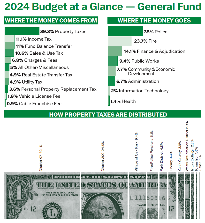 Village enews Make way for tree pruning Village budget funds